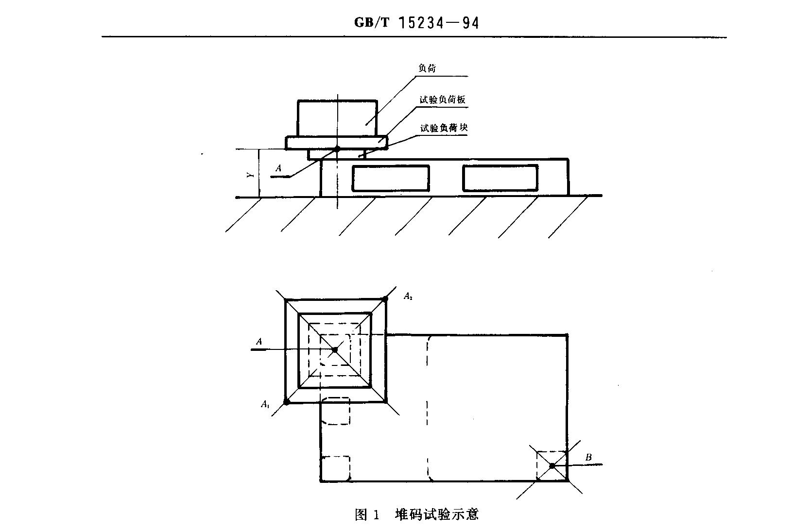 堆碼實(shí)驗示意